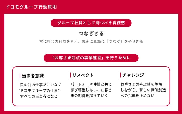 ドコモグループの行動原則