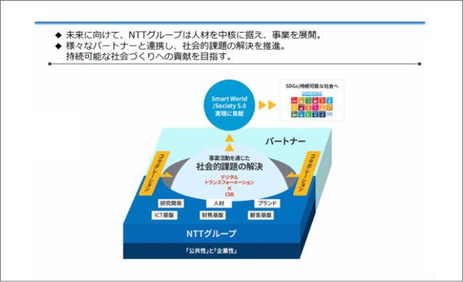 NTTグループの事業説明