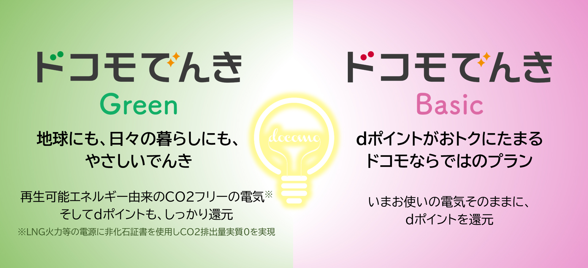 ドコモでんきGreen 地球にも、日々の暮らしにも、やさしいでんき ドコモでんきBasic dポイントがおトクにたまるドコモならではのプラン